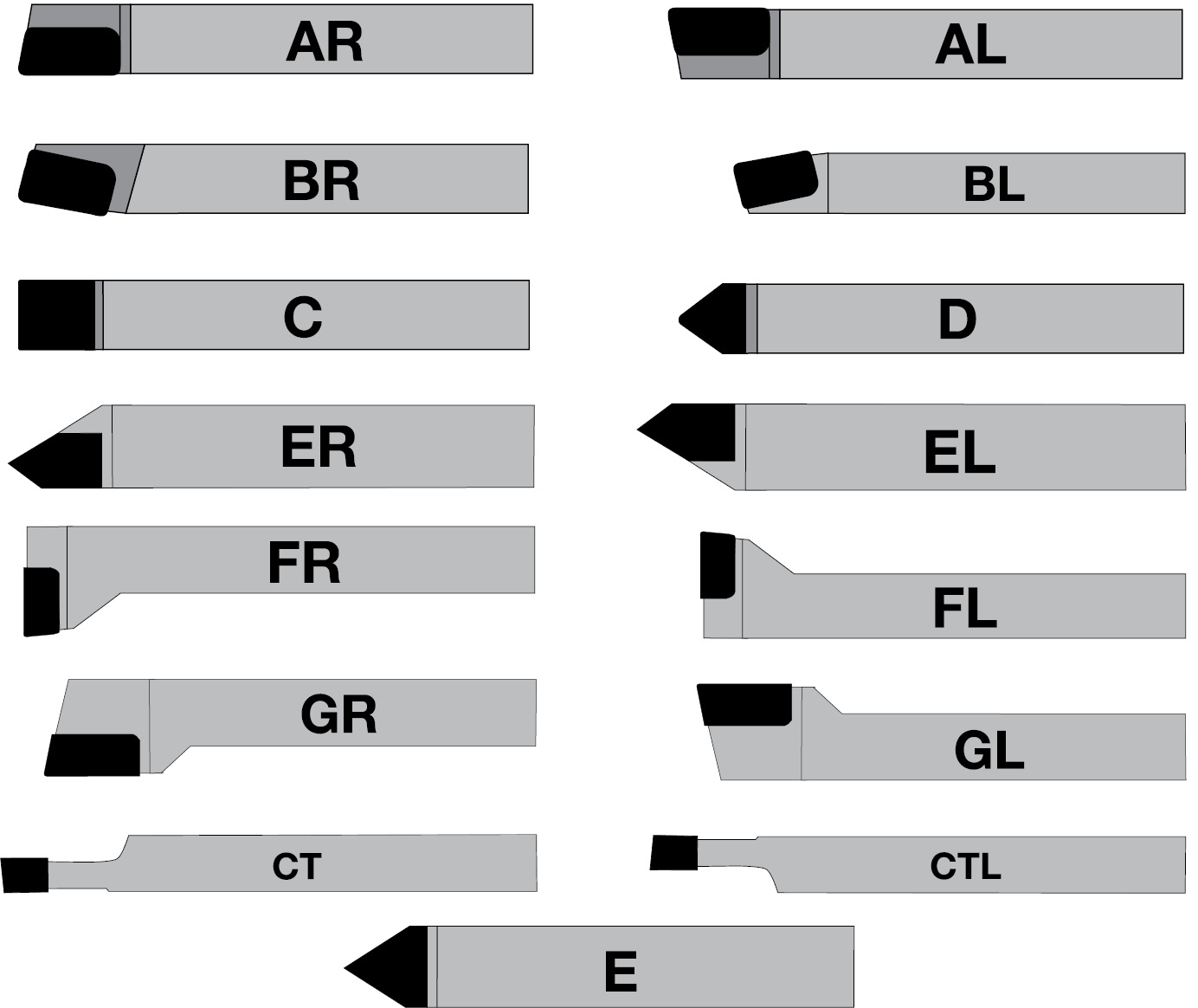 Carbide single point tools